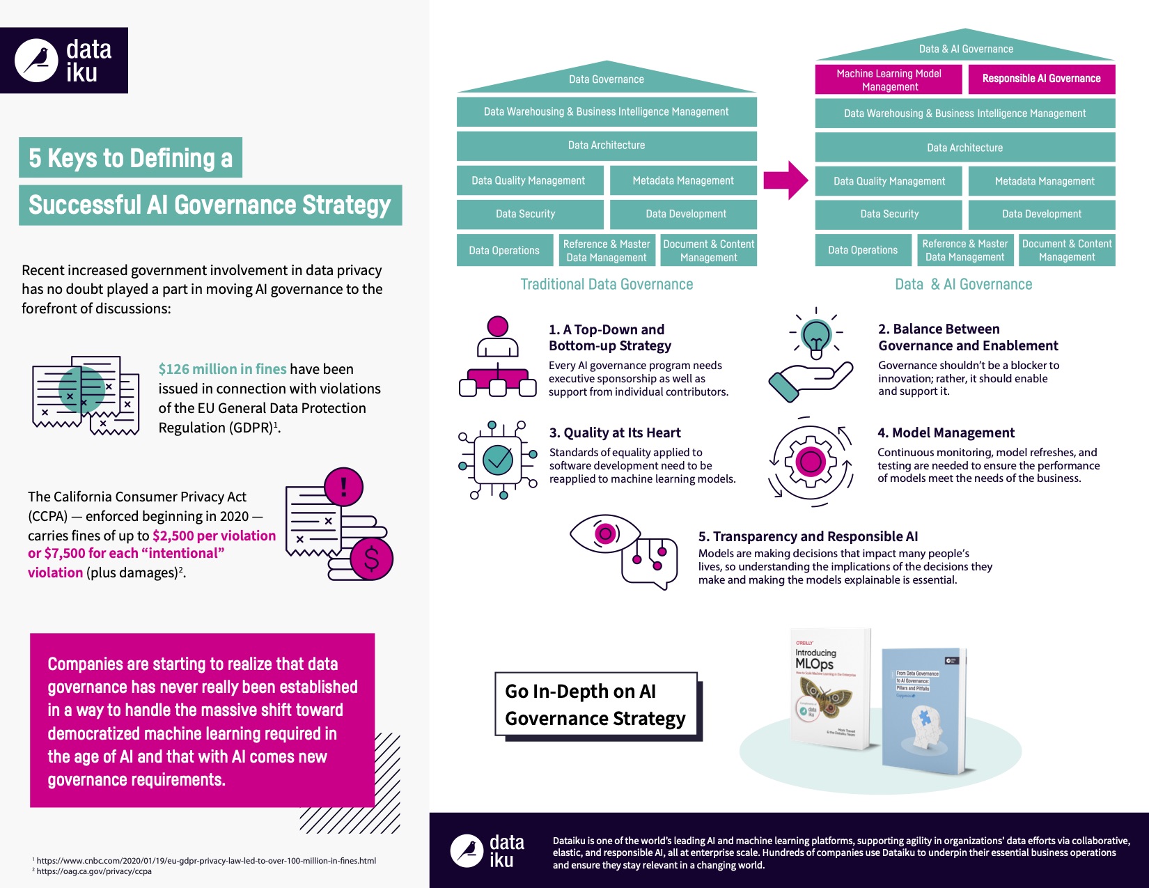 5 Keys To Defining A Successful AI Governance Strategy